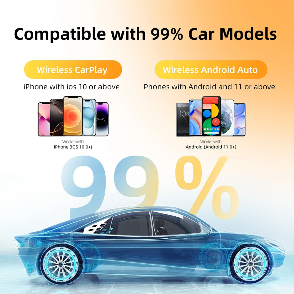 2-in-1 Wireless CarPlay & Android Auto Adapter – Plug & Play Dongle for Wired CarPlay Cars